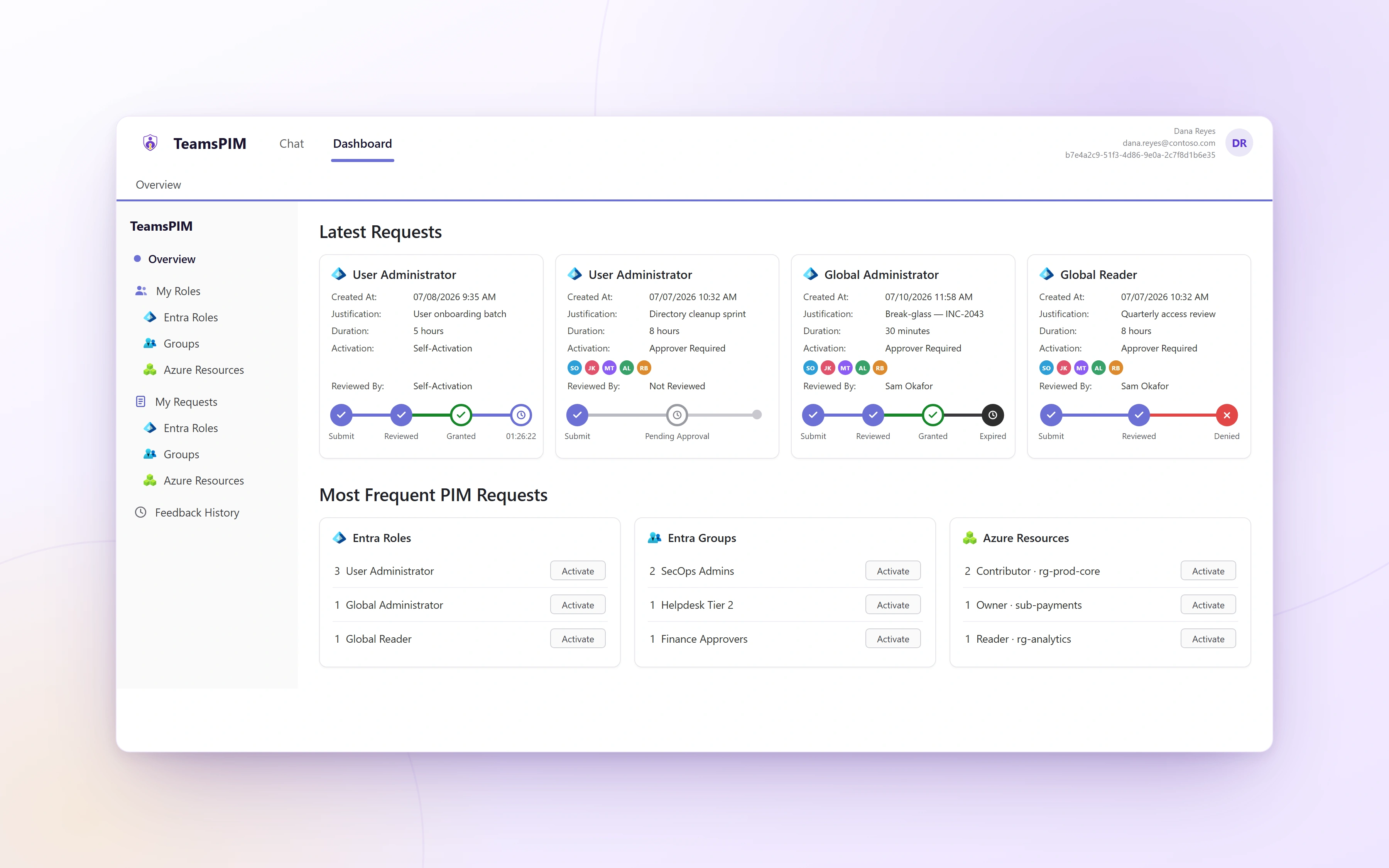 TeamsPIM dashboard in Microsoft Teams — latest PIM requests with submit, review, and grant progress, and most-frequent activations for Entra roles, groups, and Azure resources