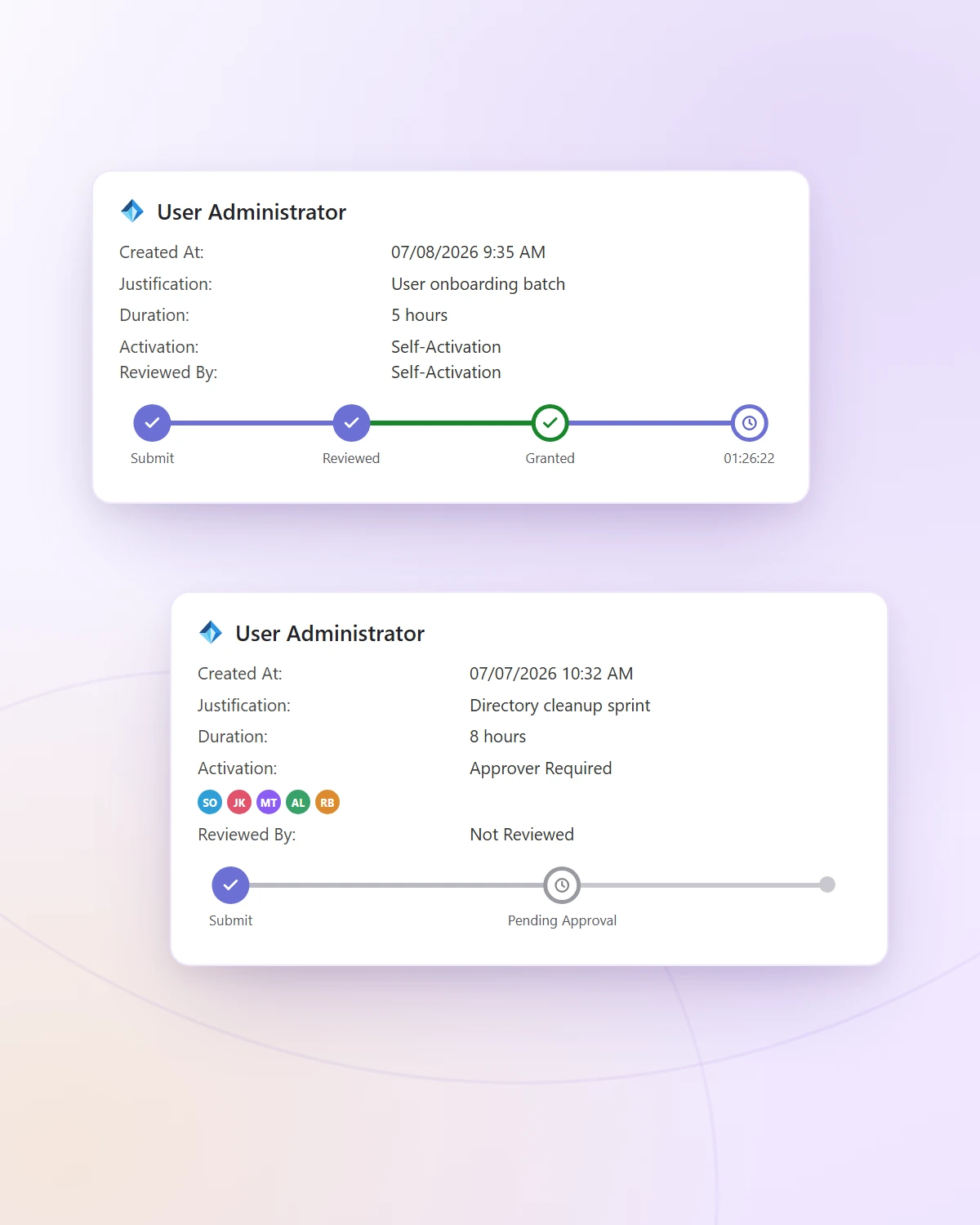 TeamsPIM dashboard cards showing PIM requests moving through submit, review, and grant steps with a live activation countdown